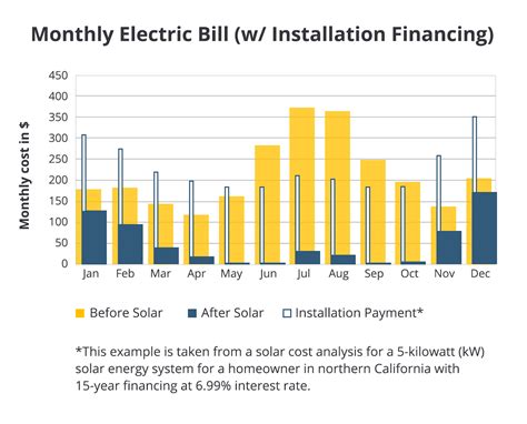 Solar Panel Installation Cost .